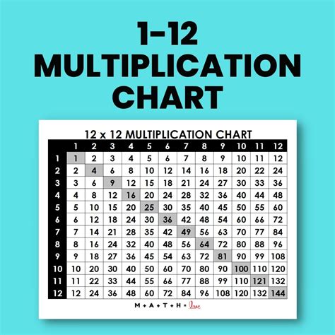 Printable Multiplication Table 1 12 Chart | Elcho Table