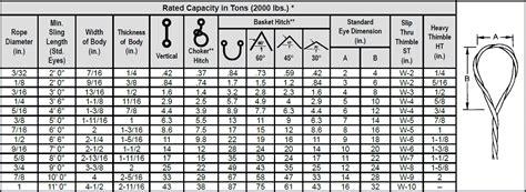 Wire Rope Load Rating Chart - Best Picture Of Chart Anyimage.Org