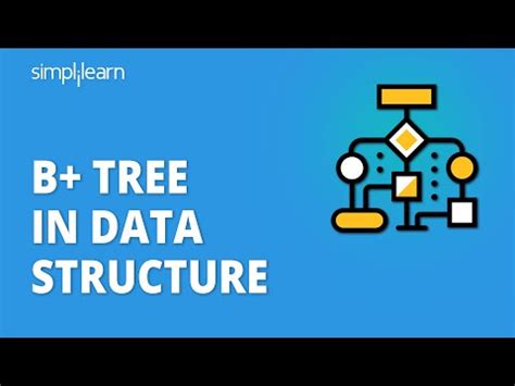 B+ Tree in Data Structure (DBMS) Properties & Operation | Simplilearn