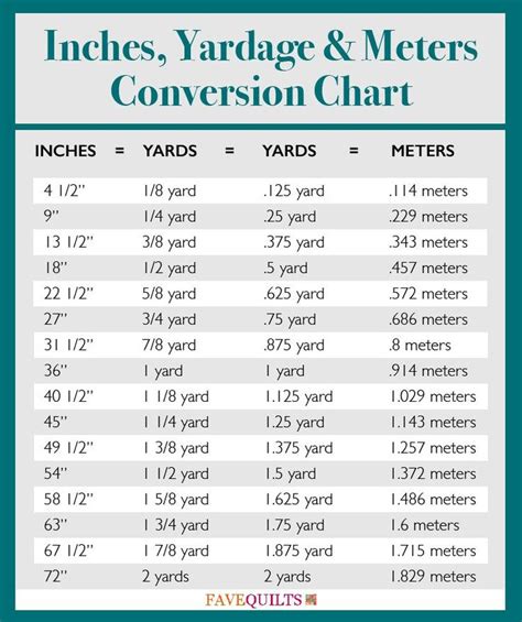 Free Printables: Yardage Charts & Bedding Dimensions | Sewing projects for beginners, Sewing for ...