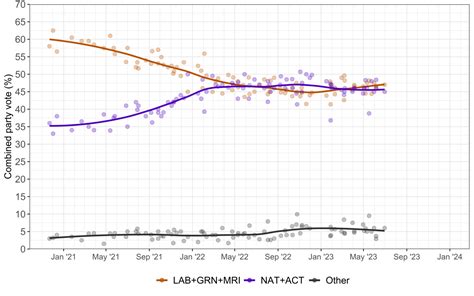 Opinion polling for the 2023 New Zealand general election - Wikipedia