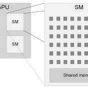 Architecture of GPU | Download Scientific Diagram