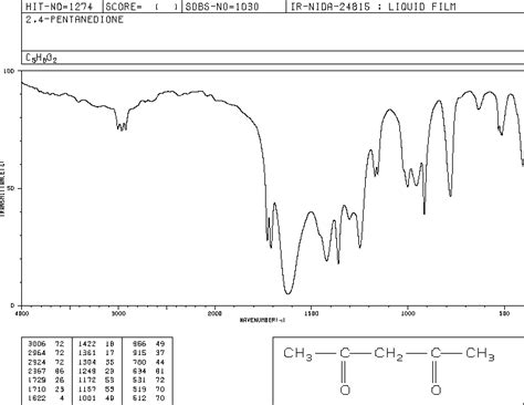 Acetylacetone(123-54-6)IR1