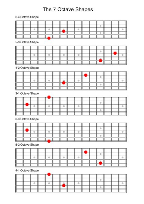 Unlock The Fretboard Using Octave Shapes, Part 1 - Anyone Can Play Guitar | Guitar notes, Guitar ...