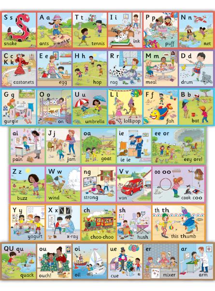 Jolly Phonics Wall Frieze – ABC School Supplies