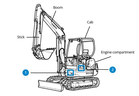 TER – The Equipment Register | Excavator (Mini)