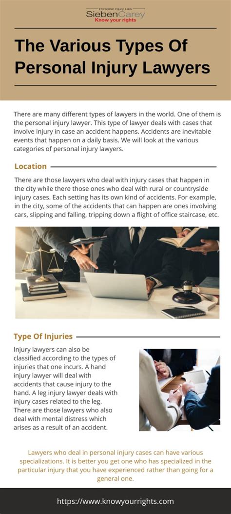 The Various Types Of Personal Injury Lawyers by Knowyourright - Issuu