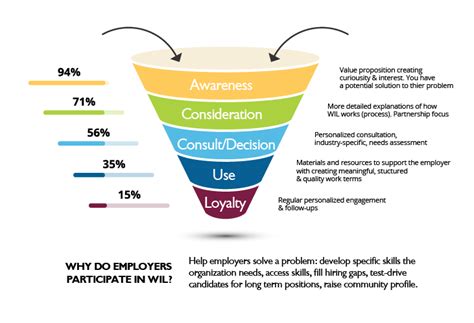 2.1 Setting Objectives – Industry Partner Engagement Toolkit