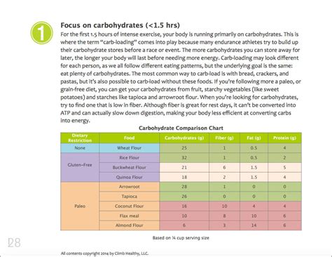 Rock Climbing Nutrition: Performance Day Guidelines - TrainingBeta