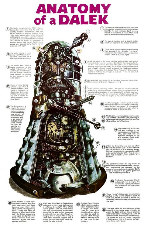 Dalek Anatomy