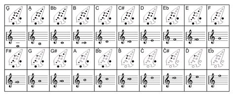 12 hole ocarina alto c finger chart | Music tabs, Ocarina music ...