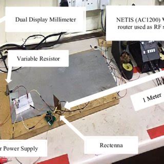 Experimental setup for the rectenna system. | Download Scientific Diagram