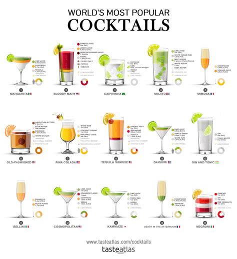 Infographic : World's Most Popular Cocktails (+Recipes!) - Infographic.tv - Number one ...