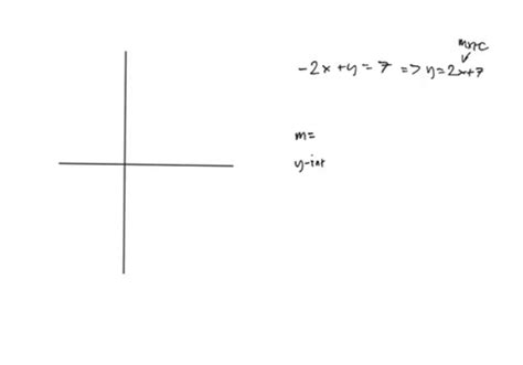 SOLVED:Find the slope and y -intercept of the line, and draw its graph. -2 x+y=7