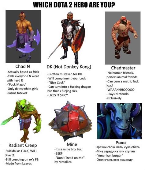 Which Dota 2 Hero Are You? | Defense of the Ancients (DOTA) | Know Your Meme