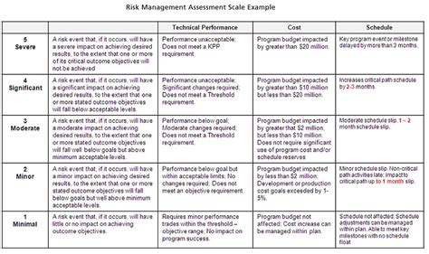 Risk Management Plan