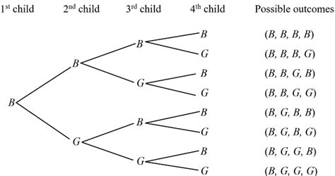 Probability : Problems using Tree Diagrams and Tables | Target Mathematics