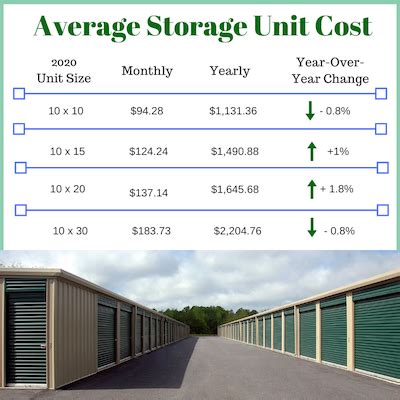 Public Storage Units Cost | Dandk Organizer