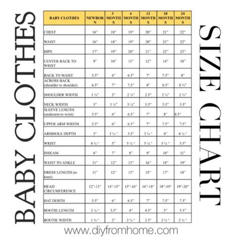 baby clothes size chart - DIY From Home Crochet