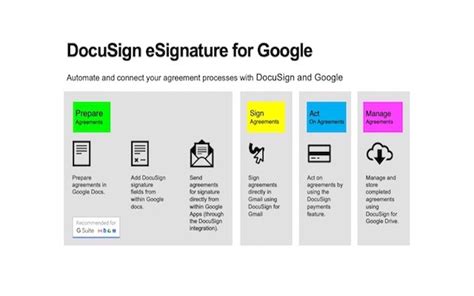 How to Electronically Sign Documents in Google Docs