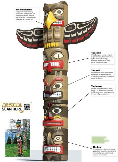 What Are Totem Poles? - How It Works | Scribd