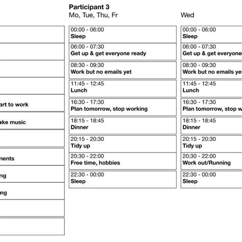 Example of perfect day activities and their scheduling. | Download Scientific Diagram