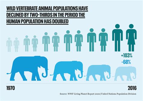 Biodiversity - Population Matters (2023)