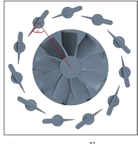 Table 1 from Development of Choked Flow in Variable Nozzle Radial Turbines | Semantic Scholar