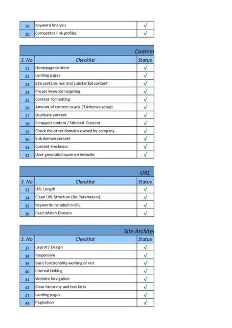 Website analysis Sample Report