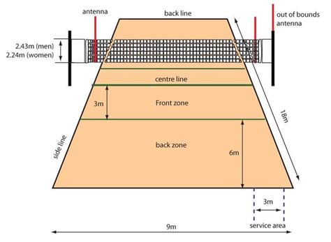 Different Types Of Stadium Dimensions - Engineering Discoveries ...