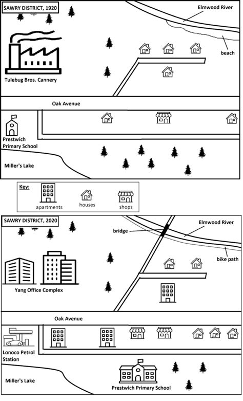 How to Describe an IELTS Writing Task 1 Map - Magoosh Blog — IELTS® Exam