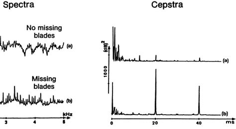 [PDF] A history of cepstrum analysis and its application to mechanical problems | Semantic Scholar