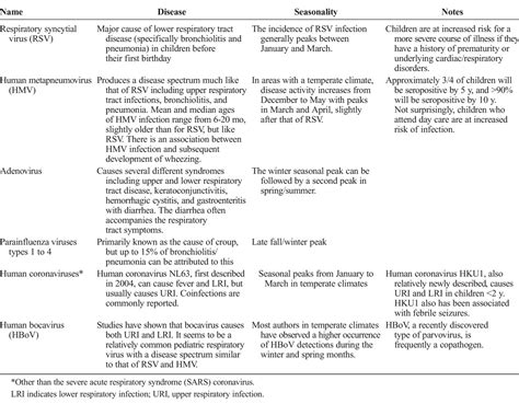 Influenza-Like Illness Diagnosis and Management in the Acute... : Pediatric Emergency Care