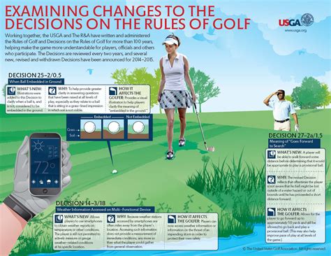 USGA and R&A Announce Changes to "Decisions on the Rules of Golf"