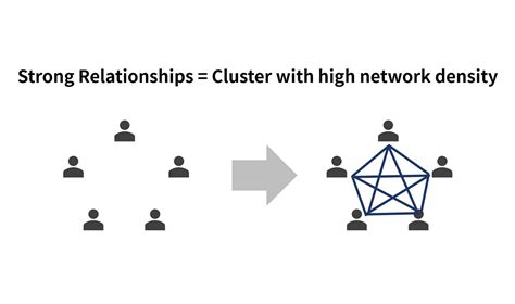 Community structure, strategies, KPIs, and networks | by Kengo Iwata | Jul, 2021 | Medium