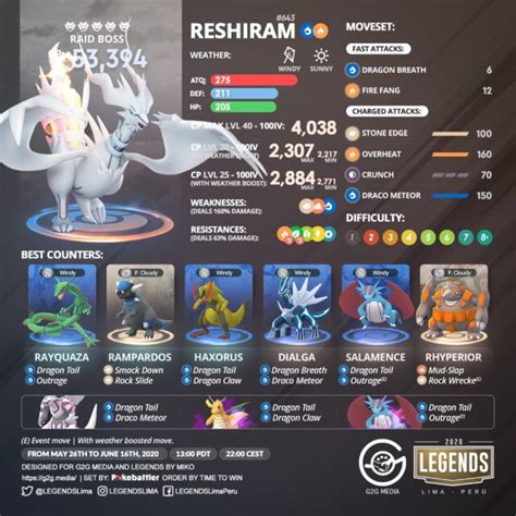 Pokemon Go Reshiram Raid Guide - Video Games Blogger