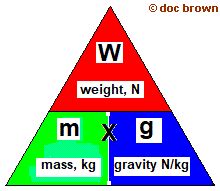 Explaining mass scalar quantity and weight a vector quantity how to calculate weight? formula ...