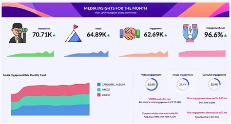 What is a KPI Dashboard? Examples, Templates, and Benefits - Zoho Blog