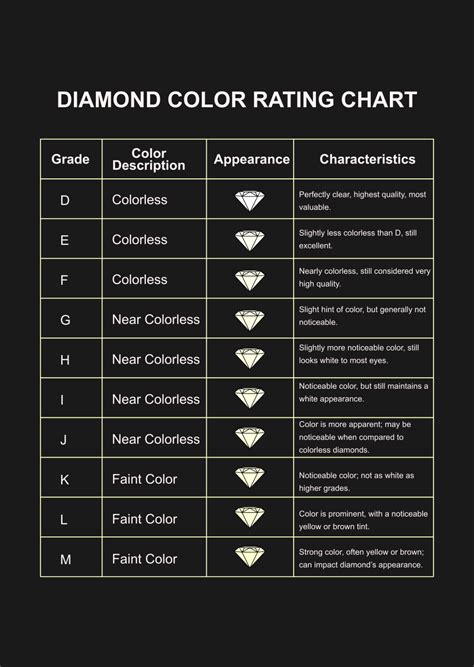 Free Diamond Color Rating Chart Template - Edit Online & Download | Template.net