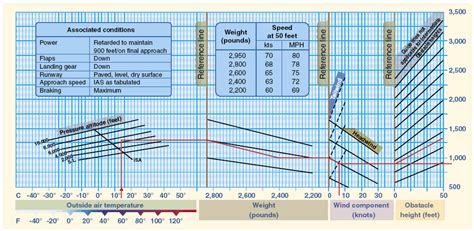 aircraft performance - How can I calculate takeoff distance in a generic way? - Aviation Stack ...