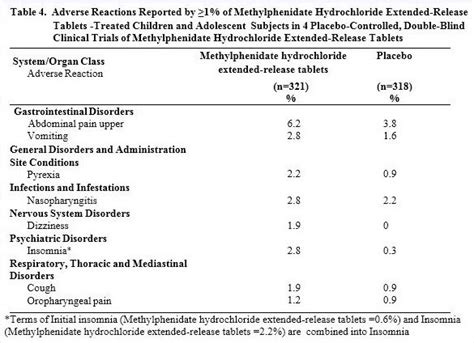 Methylphenidate Hydrochloride - FDA prescribing information, side ...