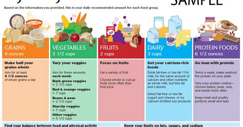 The Do's and Dont's of Nutrition: Can Your Diet Make You Obese ...