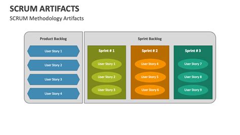 SCRUM Artifacts PowerPoint Presentation Slides - PPT Template