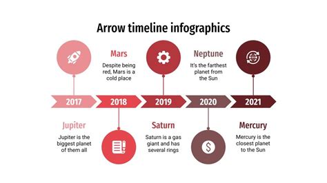 Arrow Timeline Infographics | Google Slides & PowerPoint