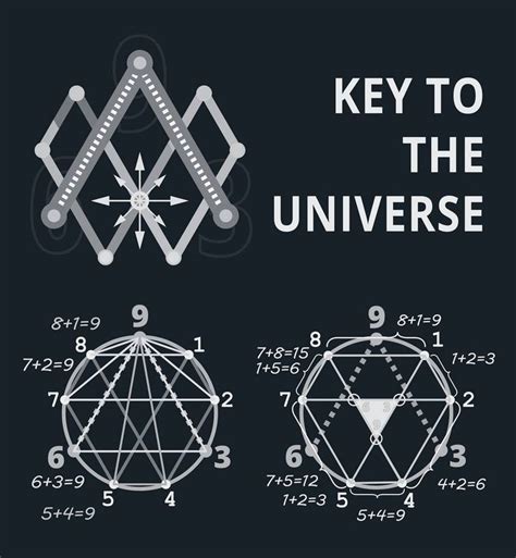 369 Key To The Universe (white on dark monochrome) | Cool science facts, Tesla, Spirit science ...