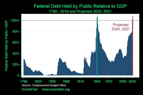 A National Debt If It Is Not Excessive - Captions Beautiful