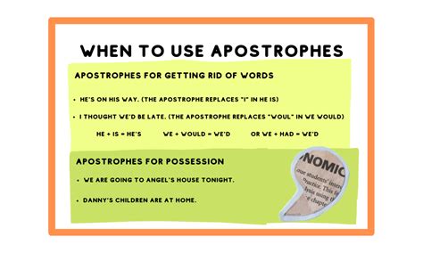 Apostrophe (') | When To Use Them - Punctuation Explained - Grammar