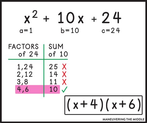 Teaching Factoring Trinomials | Factor trinomials, Solving quadratic ...