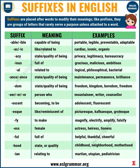 45 Common Suffixes with Suffix Definition and Examples - ESL Grammar