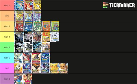 All of the Pokemon games ranked accordingly : r/PokemonCirclejerk